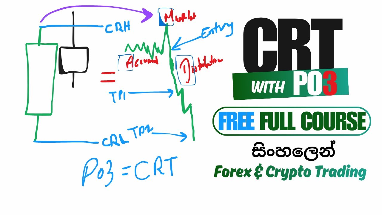 CRT Free Course | Part 01 | Power Of 3 Concept | SINHALA | #forextrading