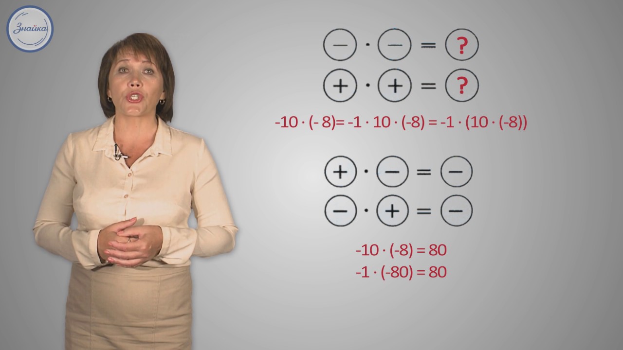 Математика 6 класс. Умножение и деление положительных и отрицательных чисел