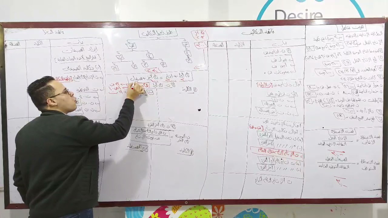 محاسبه التكاليف _الفرقه الثالثه _ الطريقه المستغله