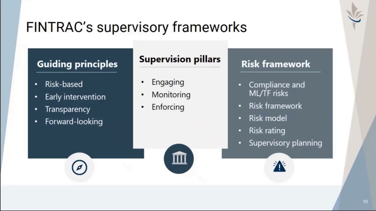 FINTRAC An introduction for reporting entities