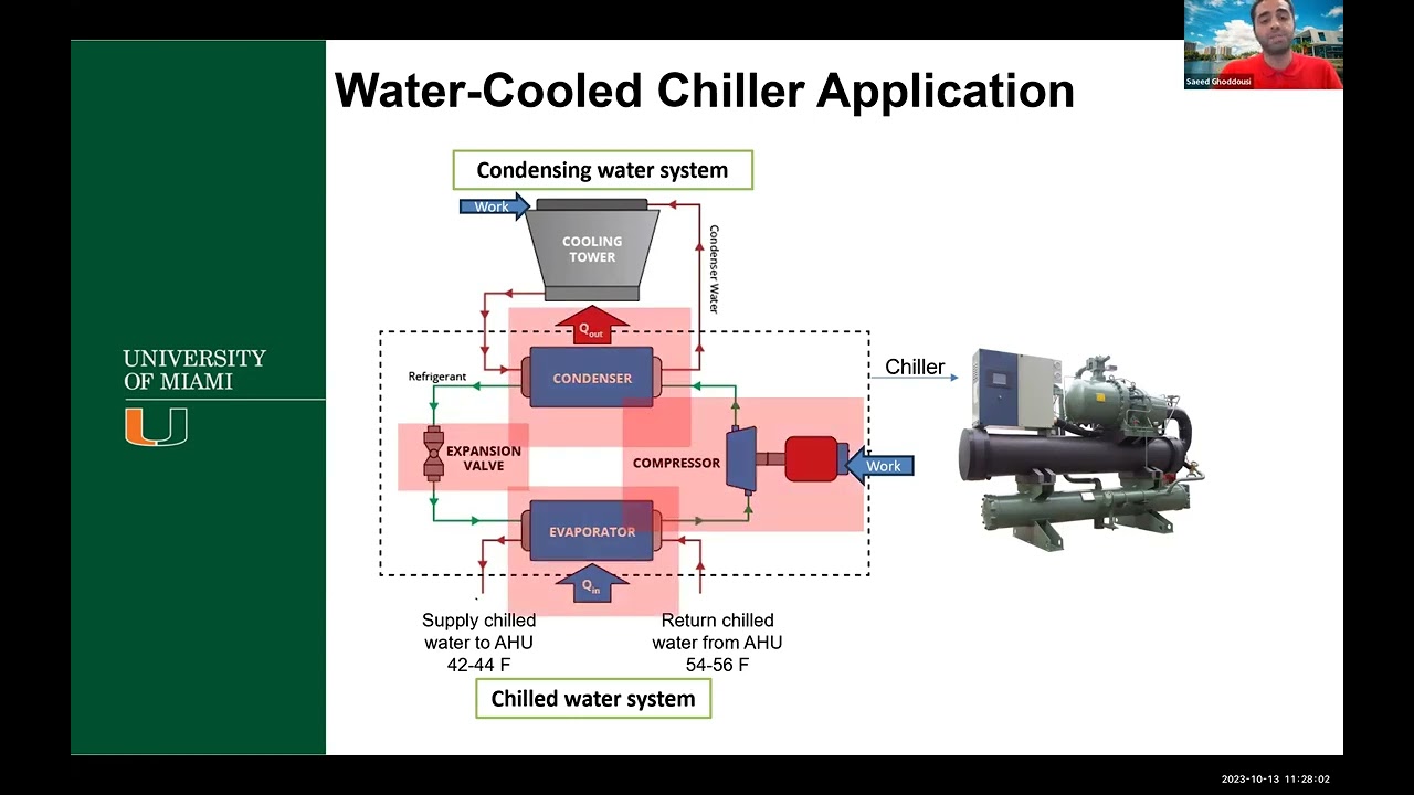 Investigation of Different Cooling Tower Fan Control Strategies
