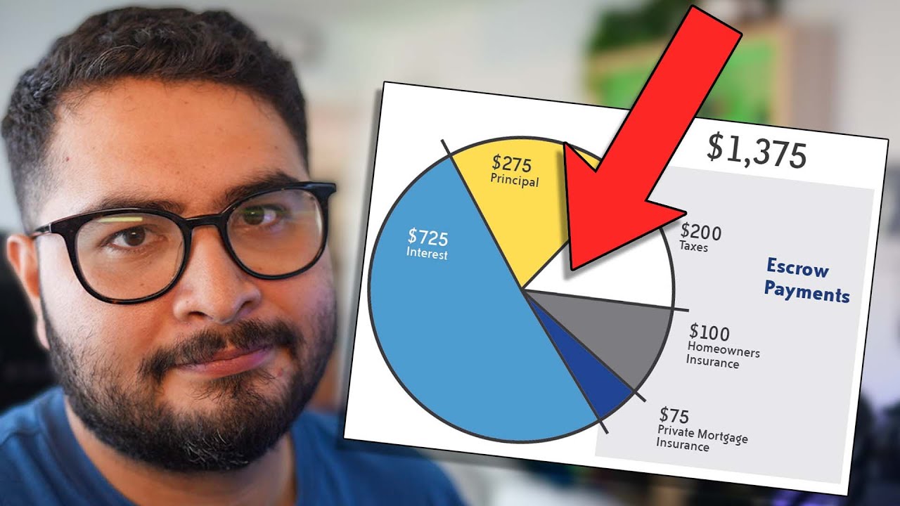 Какой КРЕДИТ лучше всего подходит тем, кто впервые покупает жилье?