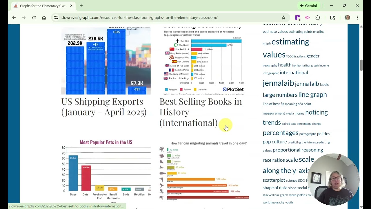 Slow reveal graphs screencast