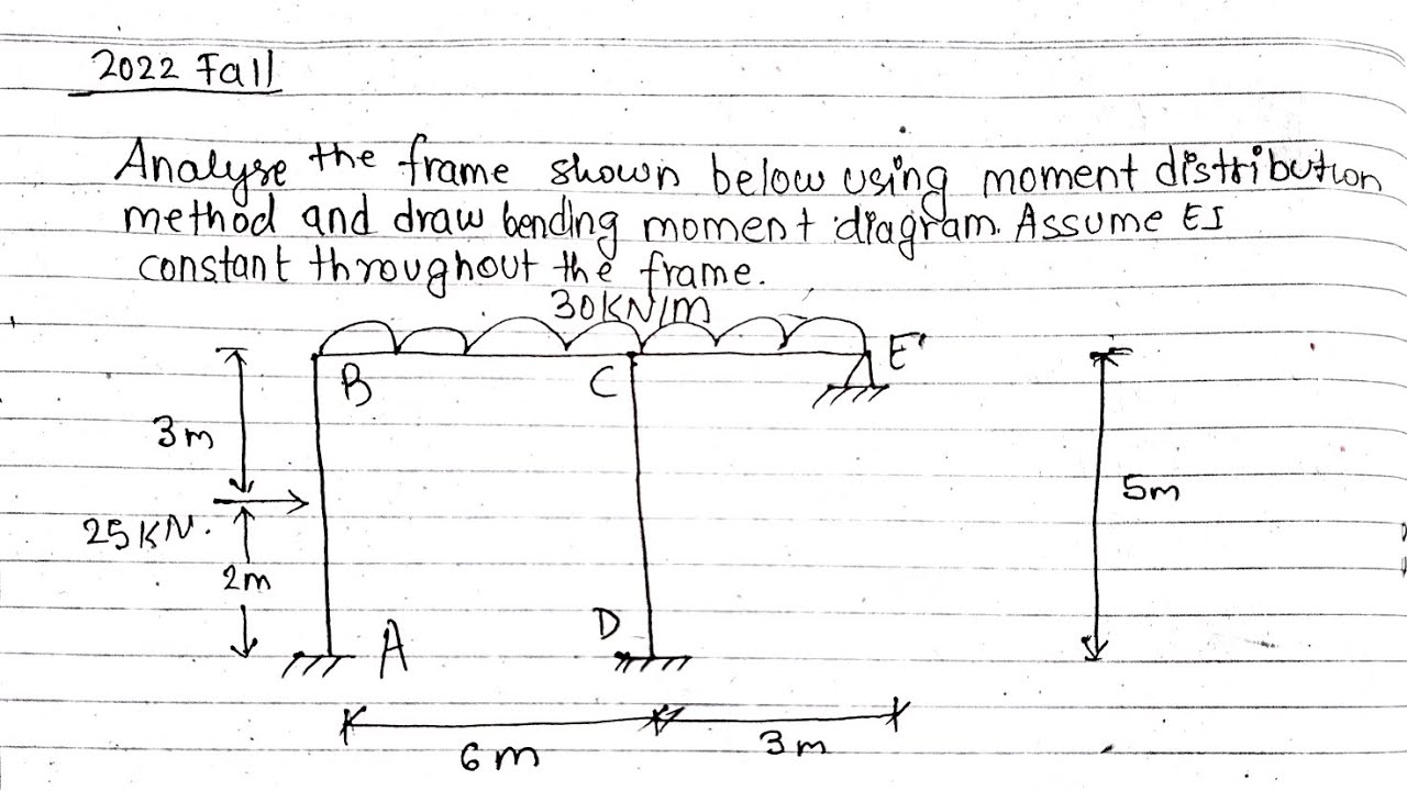 Moment Distribution Method | Non-Sway Frame | Structural Analysis 2 | Pokhara University