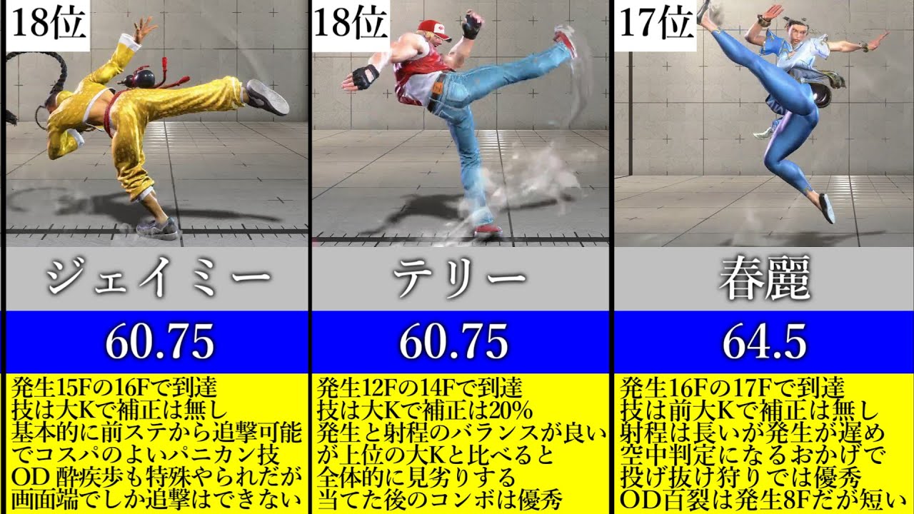 【スト6】パニカン技の射程ランキング #streetfighter6 #スト6