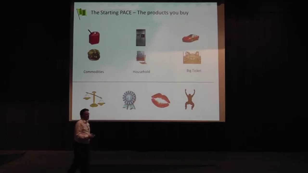 You The Product