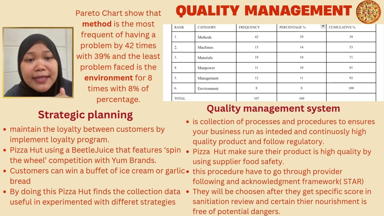 OPERATION MANAGEMENT