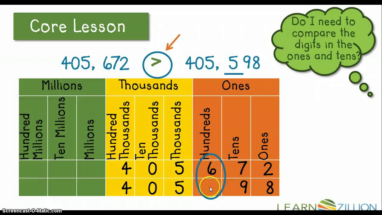 Creating Numbers on Given Conditions (M.4.NBT.2.E)