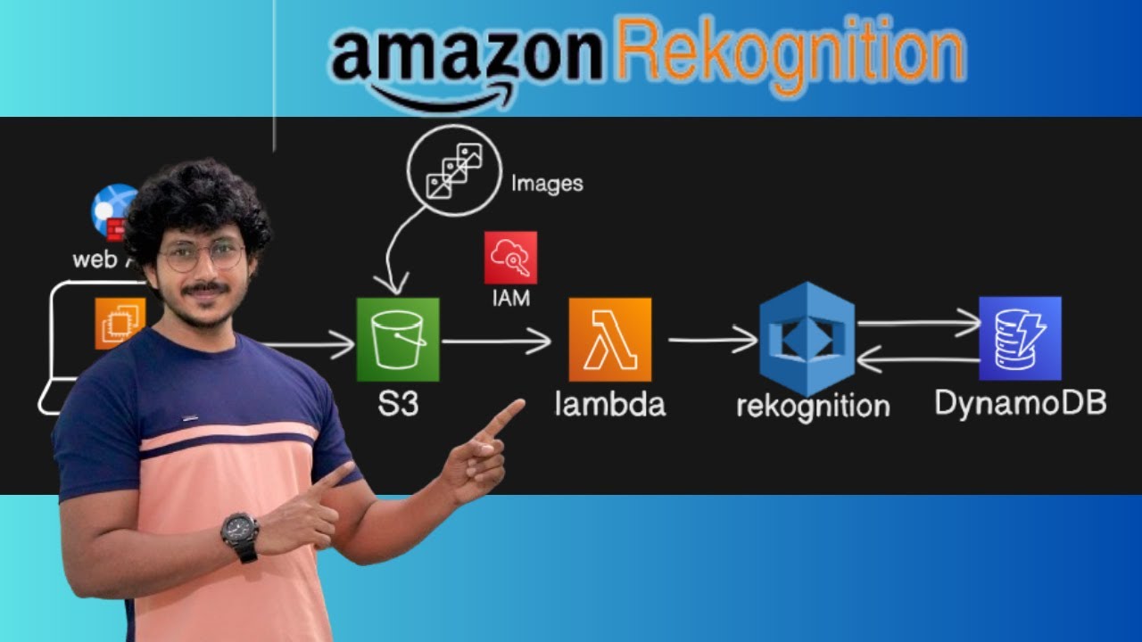 Создание системы распознавания лиц игроков в крикет с помощью AWS Rekognition | ЧАСТЬ 1