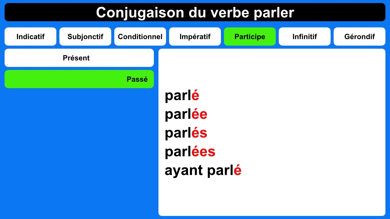 Conjugaison du verbe parler