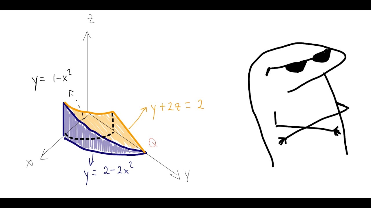 Volúmen con Integrales Triples