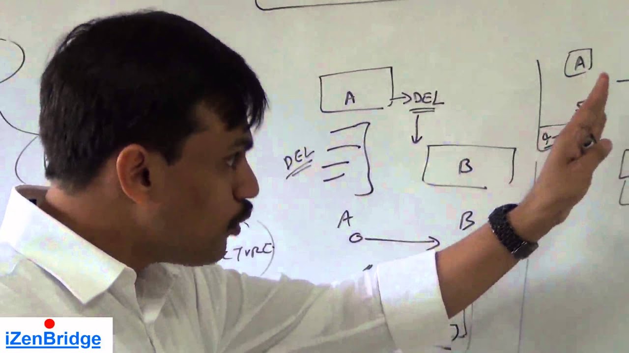 Project Management Professional (PMP)®  | Conflict Management | Project Human Resource Management