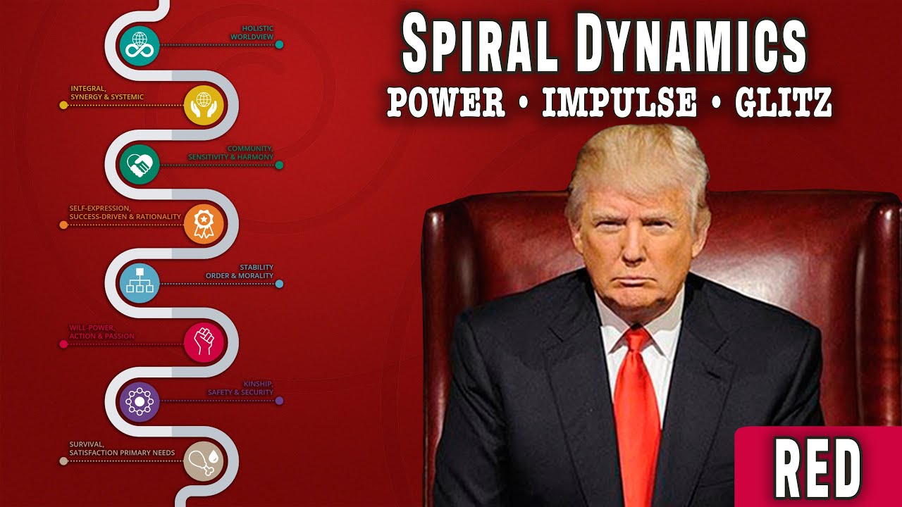 How to Understand the TRUMP Way - Spiral Dynamics Stage Red (Intro to Levels of Existence Theory)