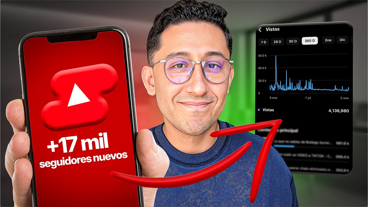 Cómo subir Shorts a YouTube - Correctamente 2026
