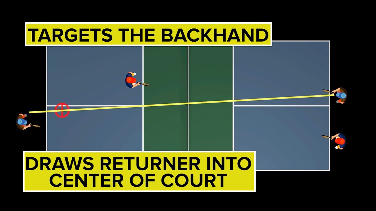 Do This When Serving In PICKLEBALL 🤑 💯 | CoachME Pickleball