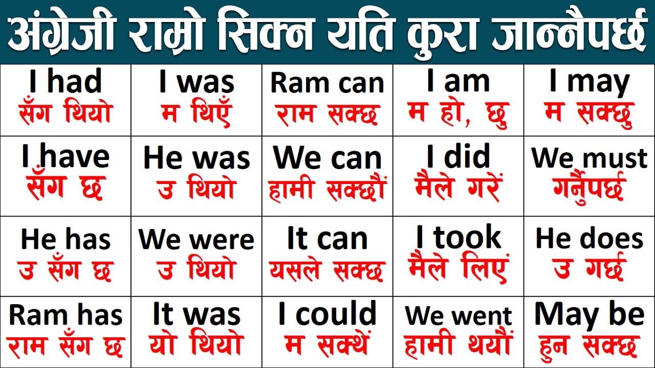 📌Zero देखि अंग्रेजी सिक्ने यस्तो सजिलो तरिका । Use of Have, Has, Had, Was, Were सजिलै तरिकाले सिकौ