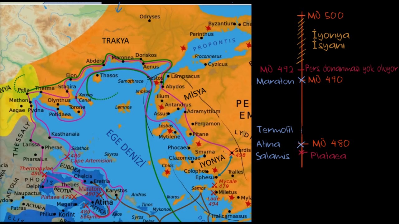 Yunan-Pers Savaşları (Sanat ve Sosyal Bilimler) (Dünya Tarihi)