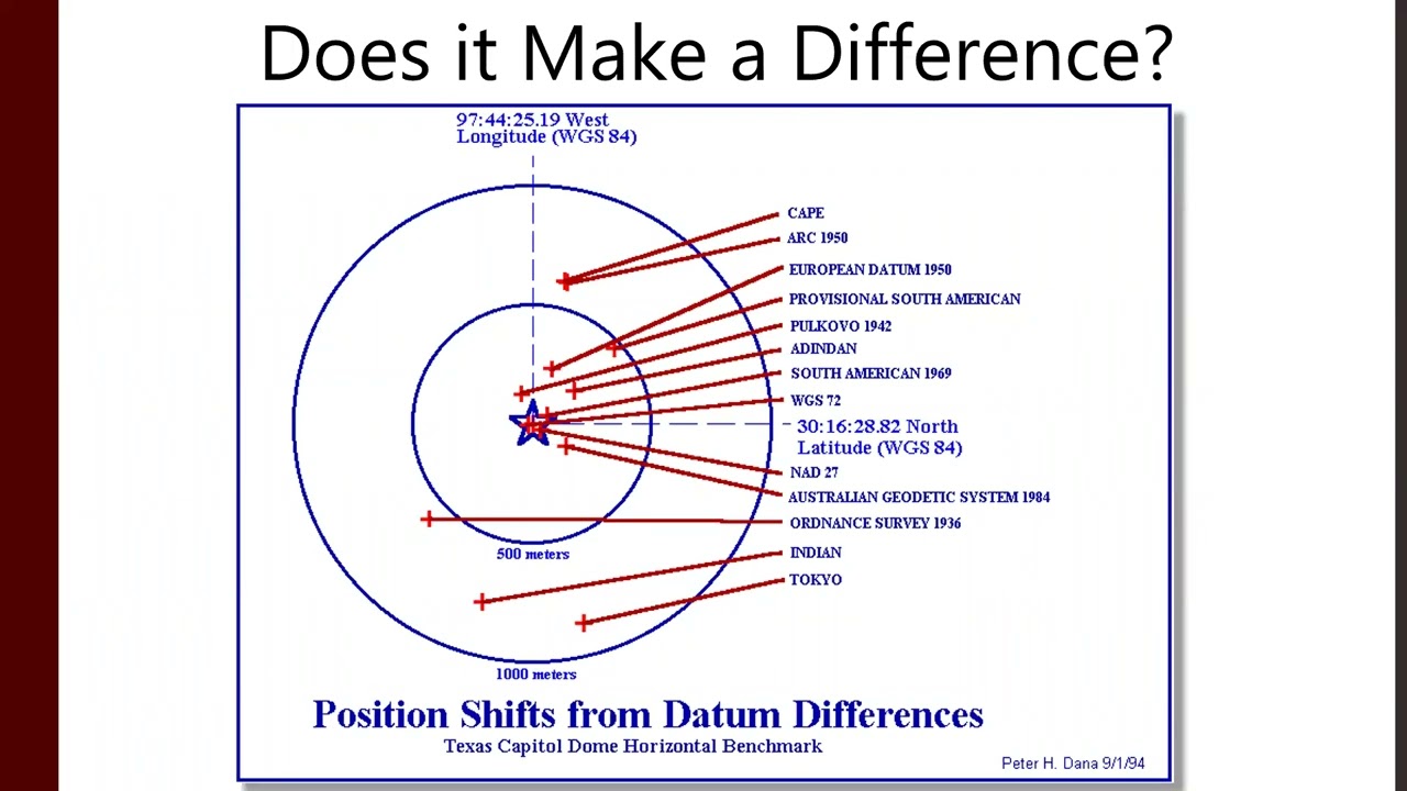 Introduction to GIS - Datums and Projections