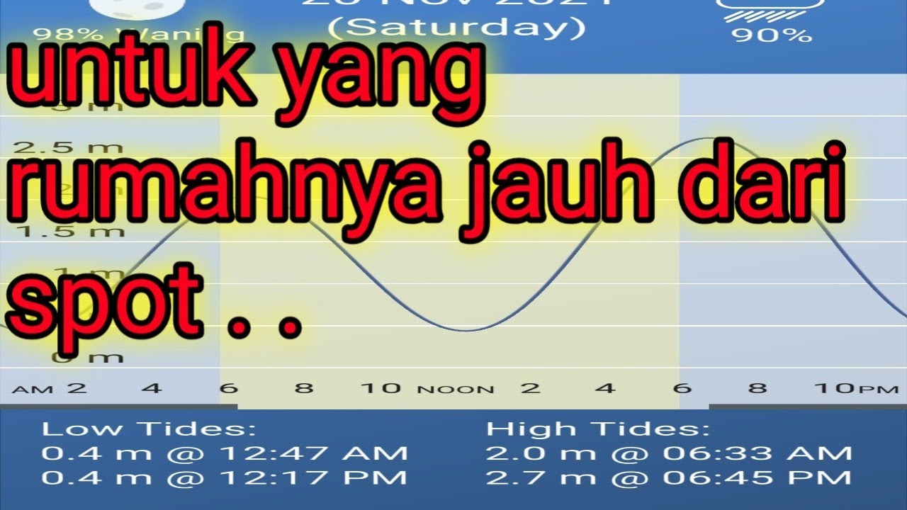 Aplikasi pasang surut air laut untuk mancing