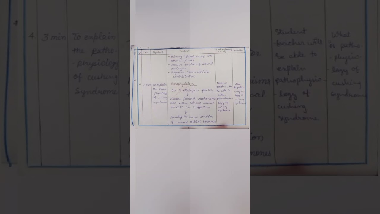 📝 Lesson plan on Cushing syndrome !! Nurse Raj Notes