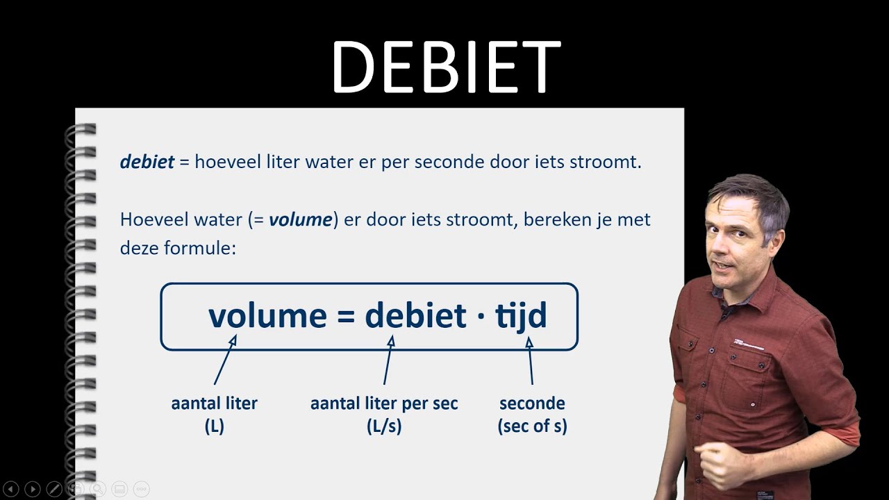 Natuurkunde uitleg DEBIET