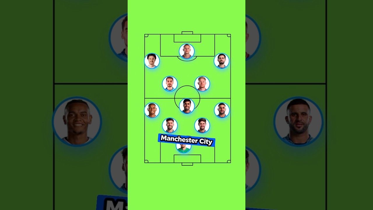 &iquest;C&oacute;mo JUEGA el MANCHESTER CITY de GUARDIOLA? #shorts #futbol