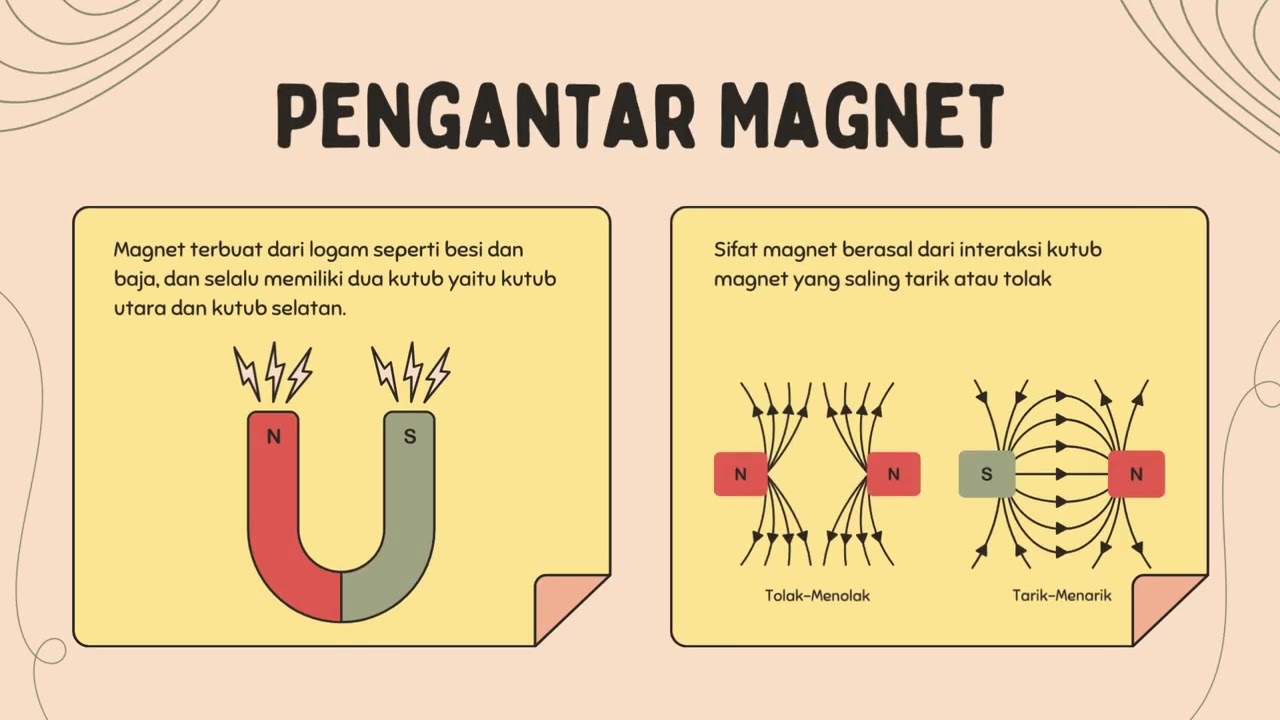 Listrik dan Magnet, Persiapan TKA/D Sleman dan Daerah Istimewa Yogyakarta