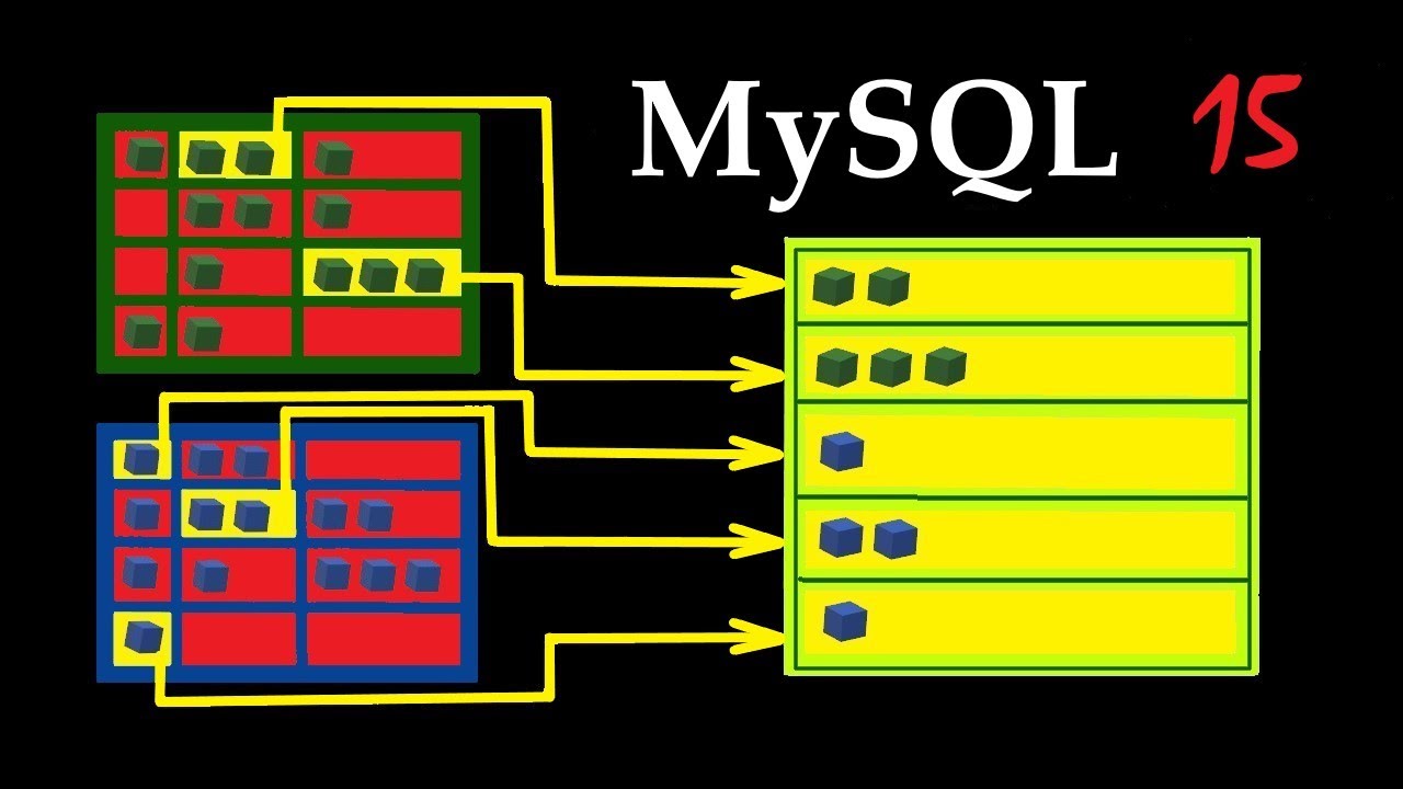 MySQL LIKE та LIMIT