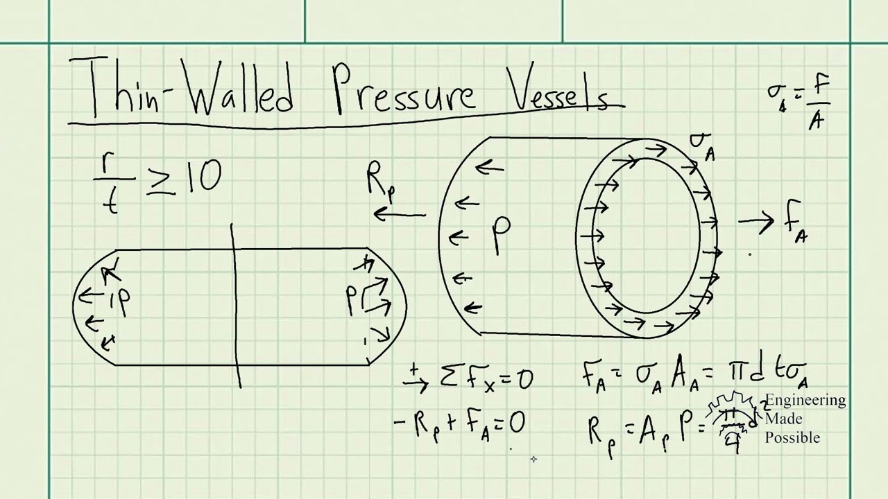 Thin-Walled Pressure Vessels - Strengths of Materials