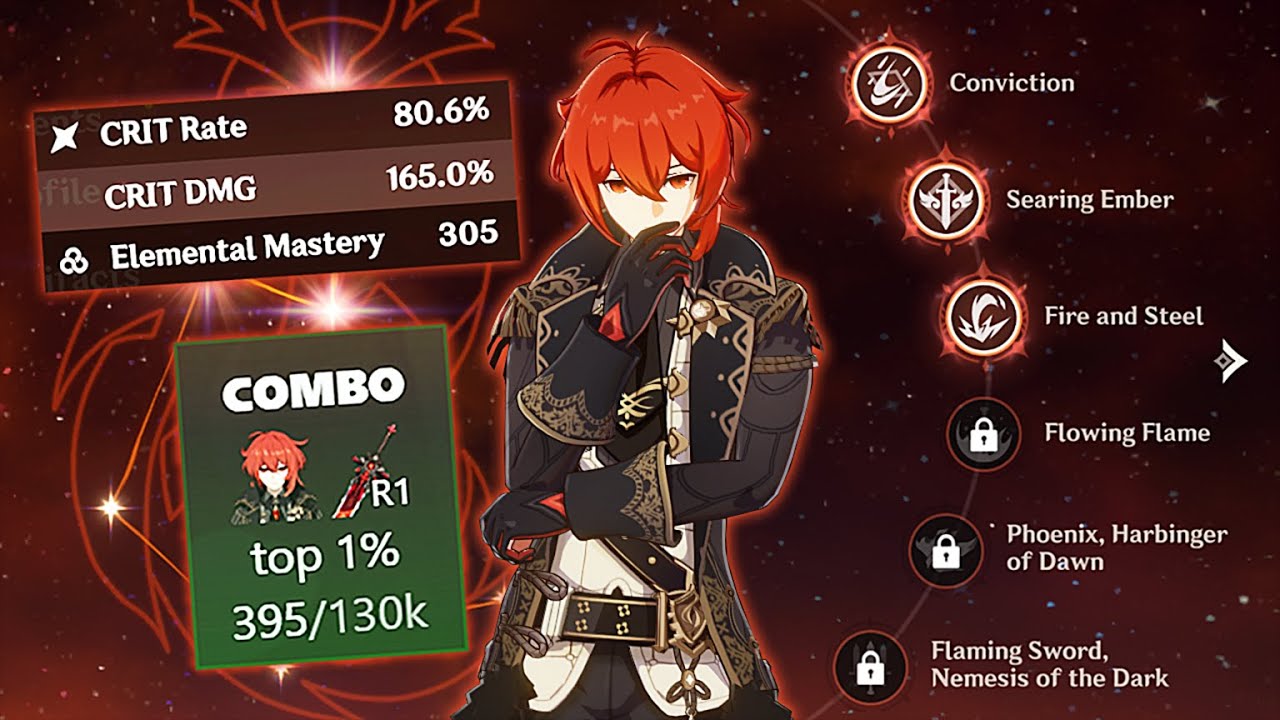 I TRIED MY TOP 1% DILUC IN ABYSS | 4.4 Abyss 12-1