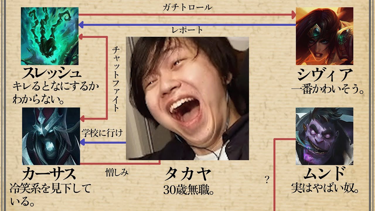みんな違って、みんなヤバい。ソロキューに帰るもとんでもない試合にマッチしてしまうたかやスペシャル【League of Legends】