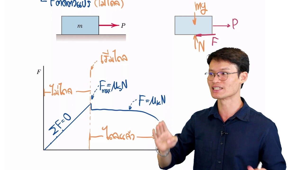 Mechanics [Dynamics] เรื่อง Force and Acceleration