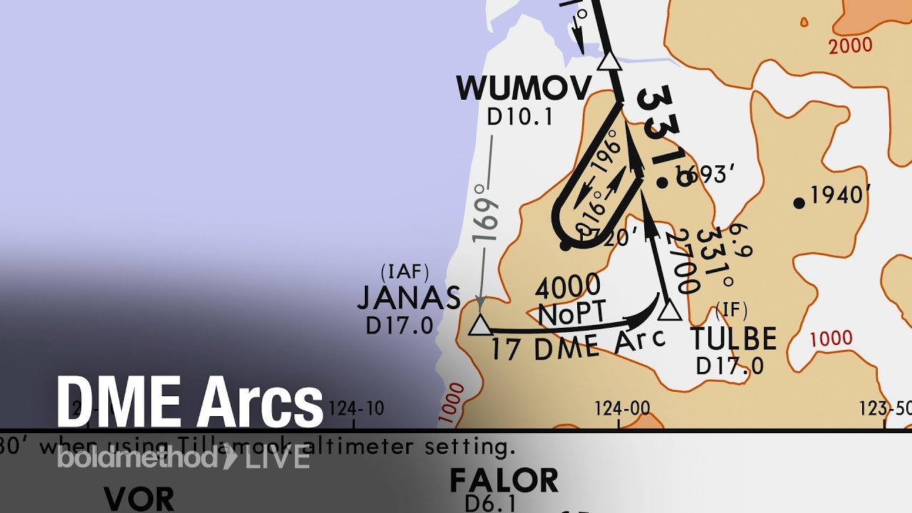 DME Arcs: Boldmethod Live