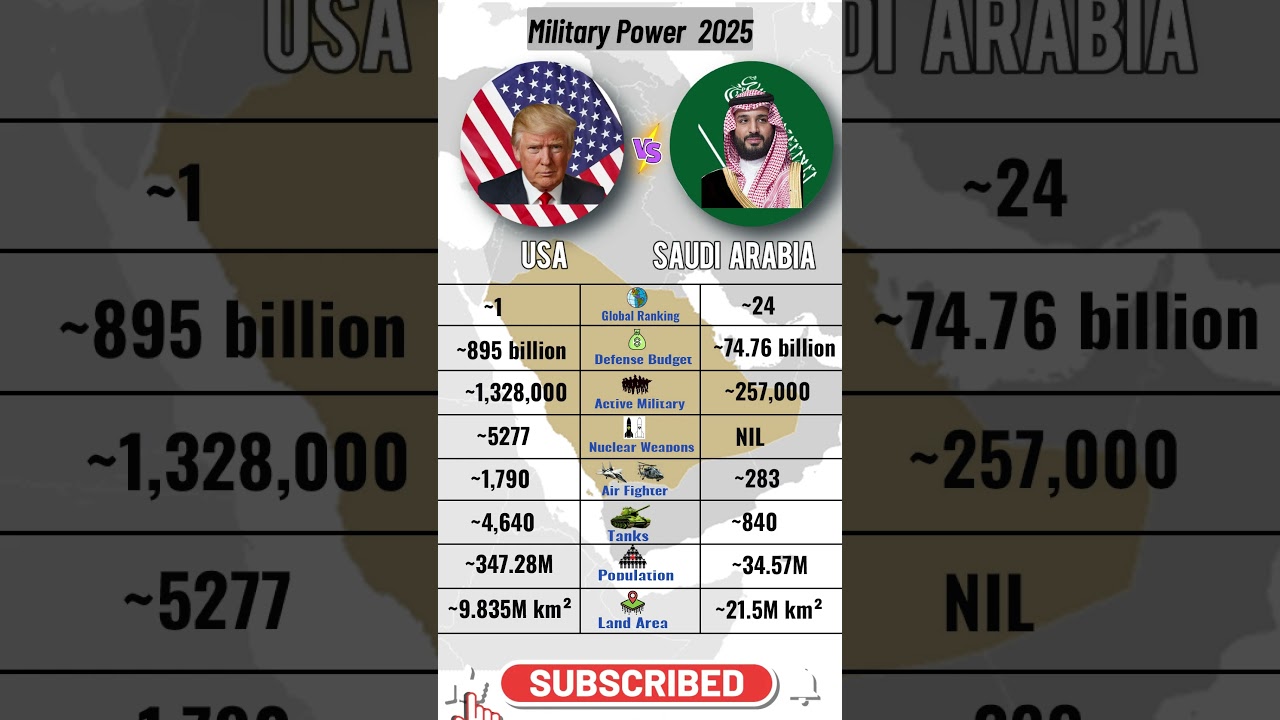 Country USA 🇺🇸 vs Saudi Arabia 🇸🇦  Comparison 2025 | USA vs Saudi Arabia Military Budget 2025