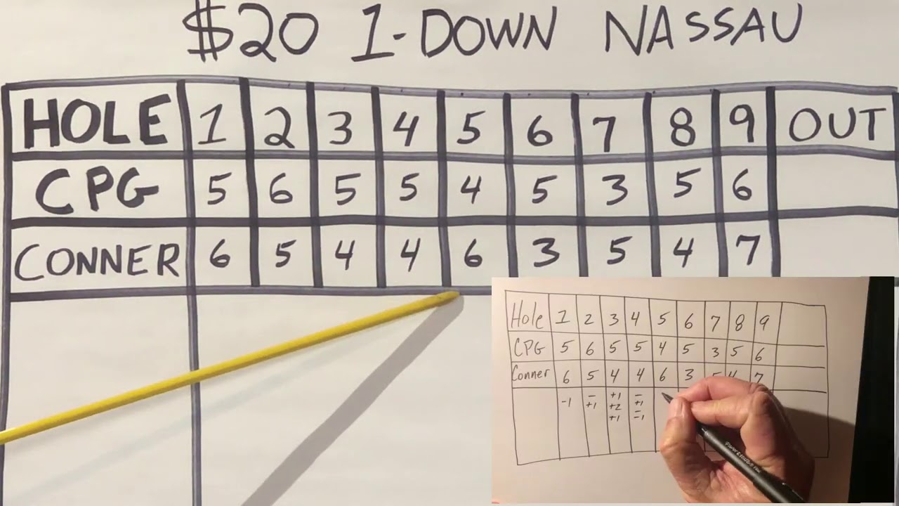 ClubProGuy Learning Center - Gambling for Juniors