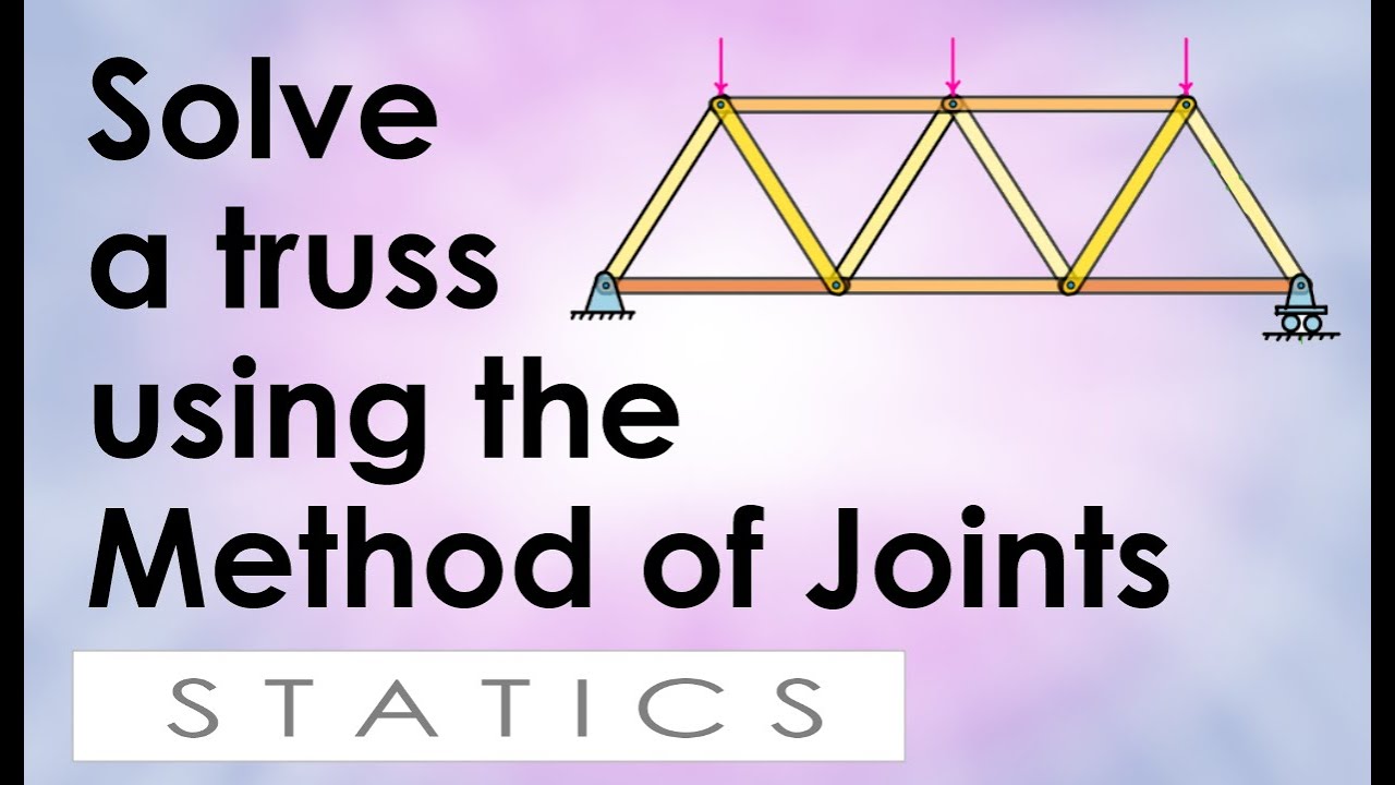 Statics - Trusses - Method of Joints Tutorial