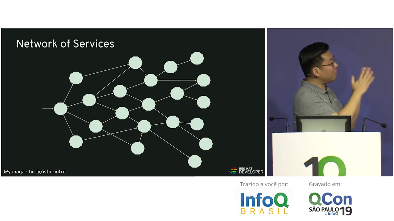 Solucionando Problemas de Microsserviços com Service Mesh: Istio e Envoy - Edson Yanaga