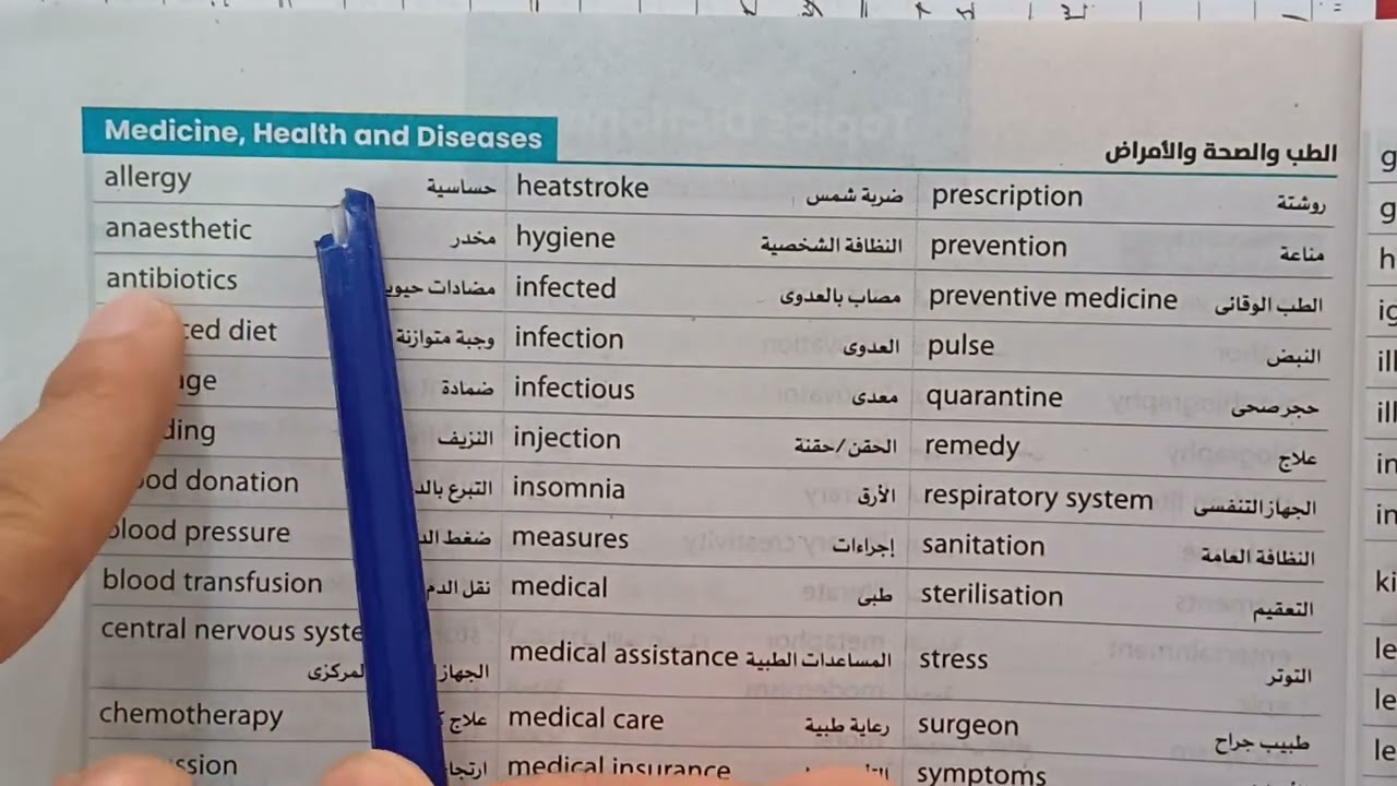 أهم كلمات الترجمة للثانوية العامة