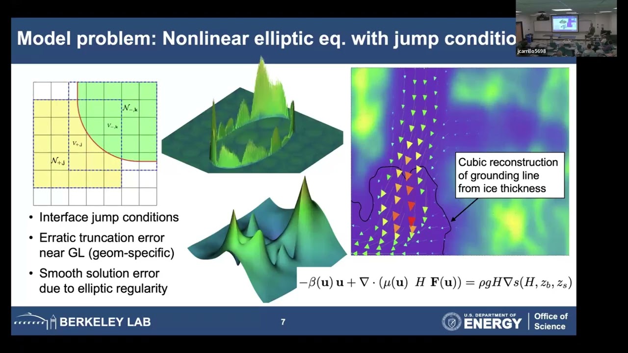 Making a Case for Higher-Order Methods in Computational Science | Hans Johansen (LBNL) | 2025 CSRC
