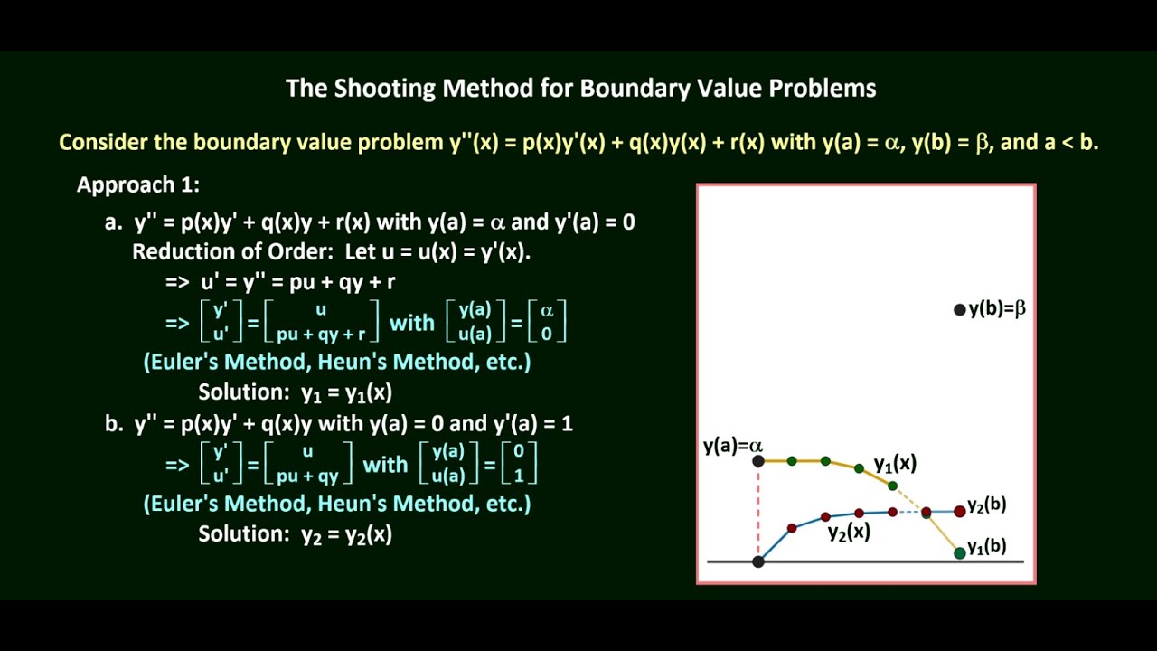 The Shooting Method for Boundary Value Problems