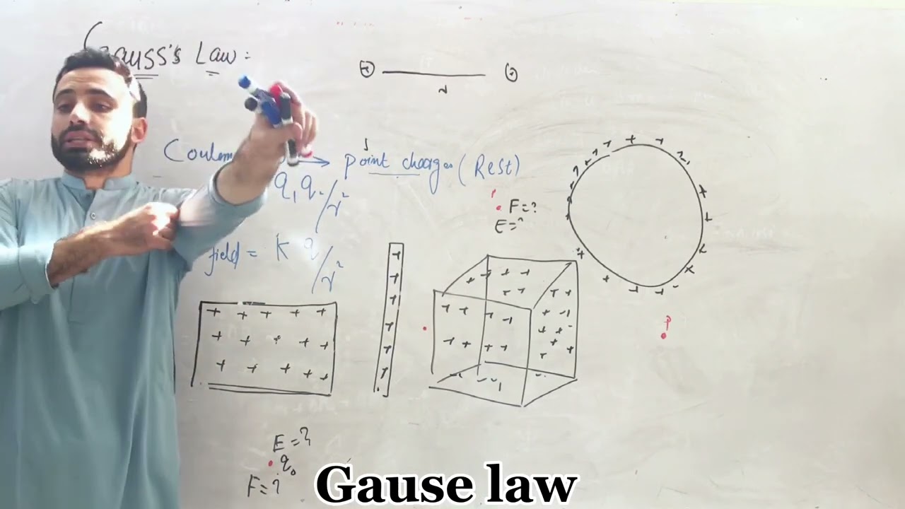 Introduction to Gauss's law || electrostatic || Electrostatic ||Kpk & Federal baord  || pashto