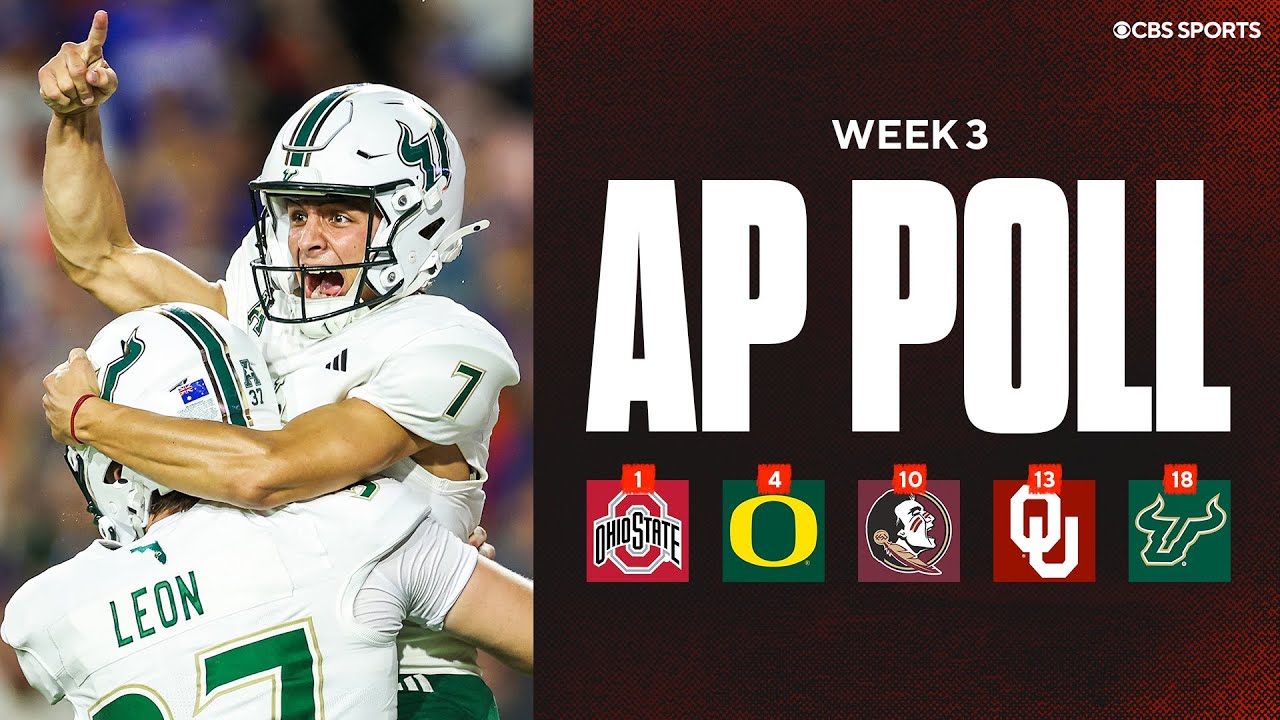 AP Top 25 Poll Released 🚨: USF at No. 18 after back-to-back Top 25 wins | Who is too HIGH, too LOW?
