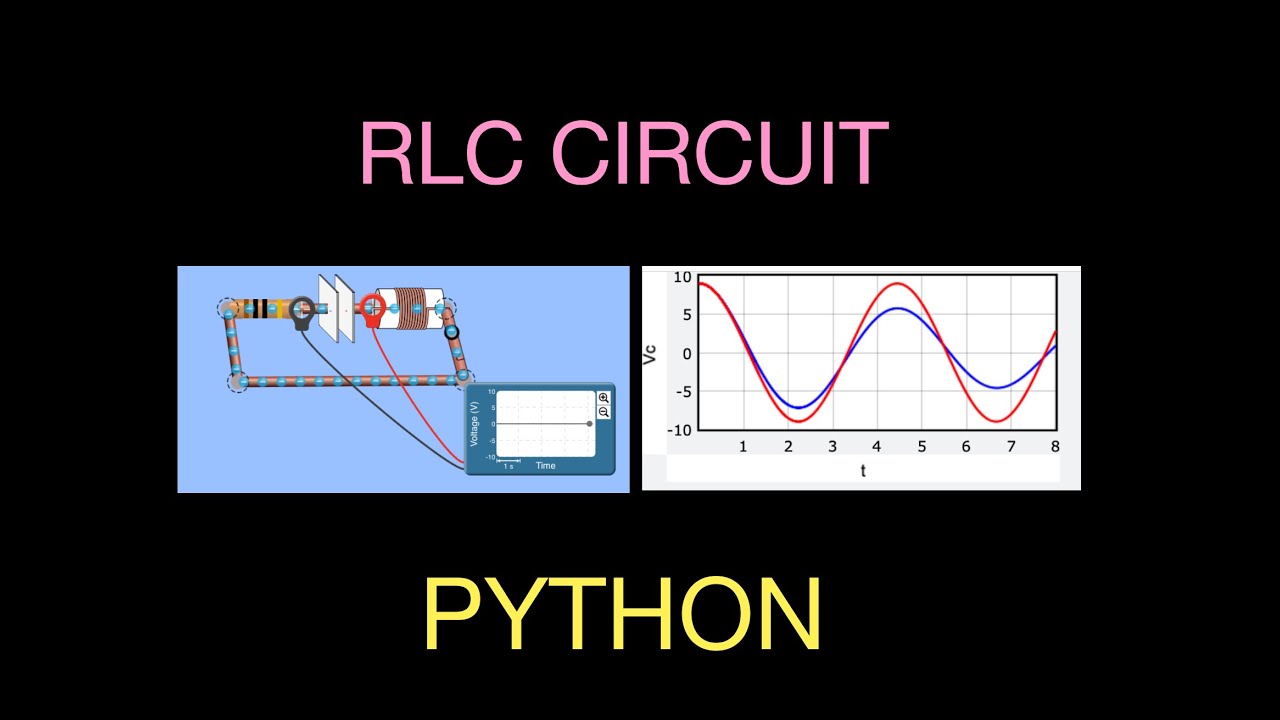 Modeling an RLC Circuit With Numerical Calculations and Python