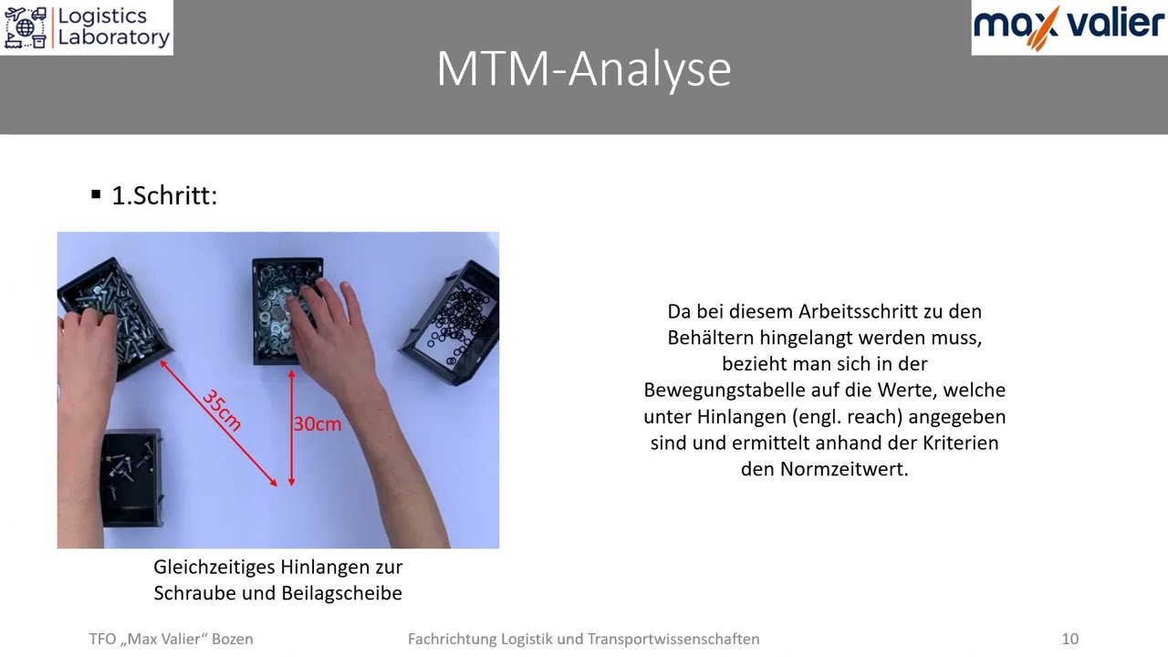 MTM Analyse