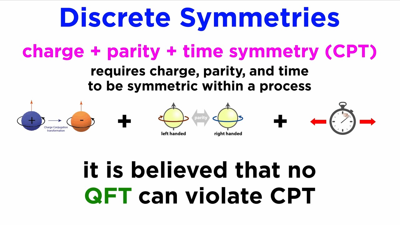 Symmetries in Particle Physics