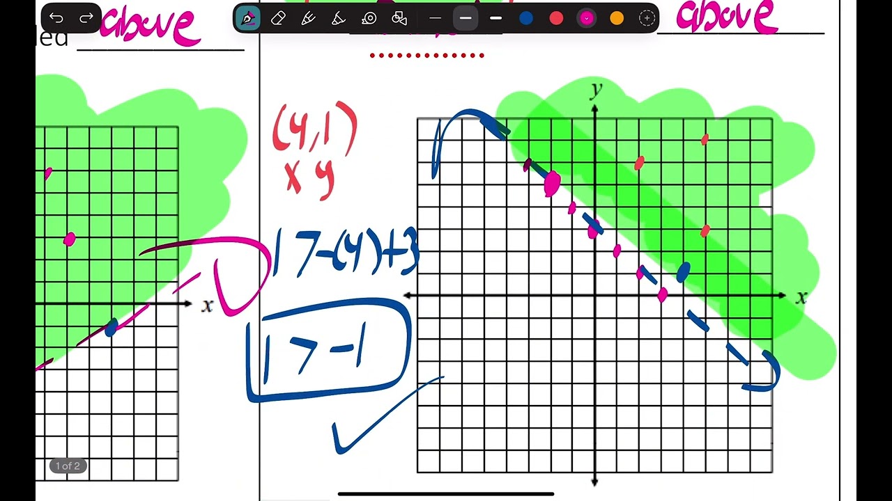 2.10 Graphing Inequalities 