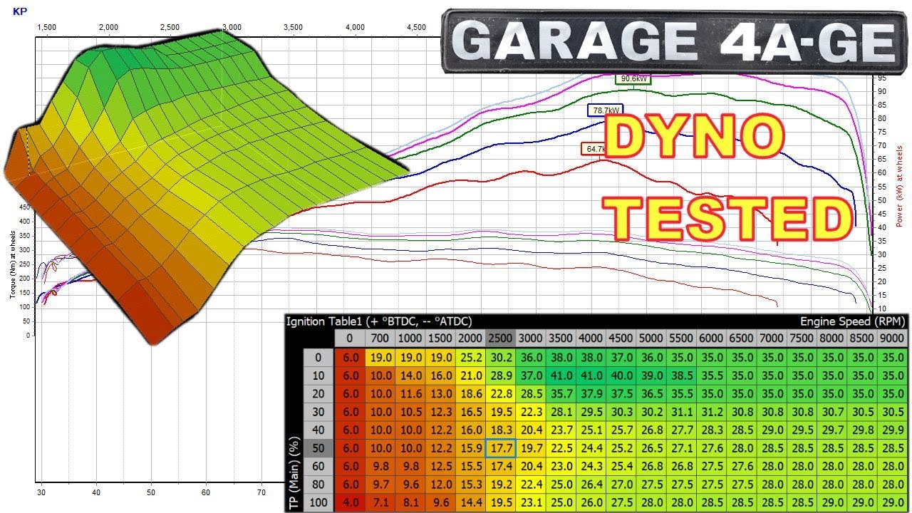 Ignition Timing - Garage4age golden turd