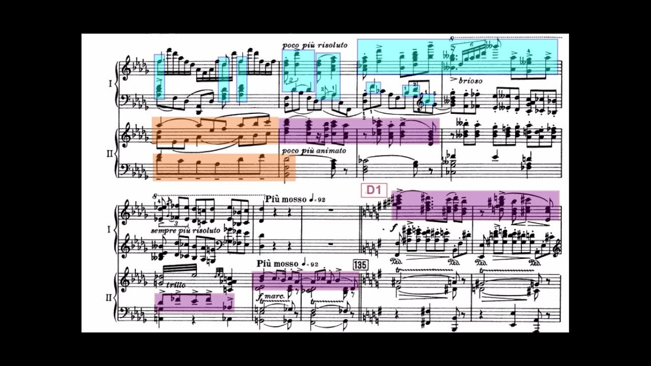 Medtner - Piano Concerto 3 Analysis (Tozer)
