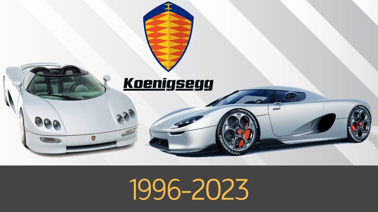 Koenigsegg Evolution (1996-2023)
