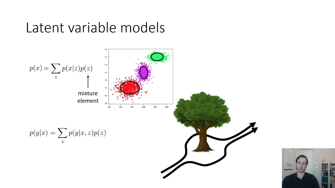 CS 182: Lecture 17: Part 3: Generative Models